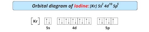 iodine orbital diagram
